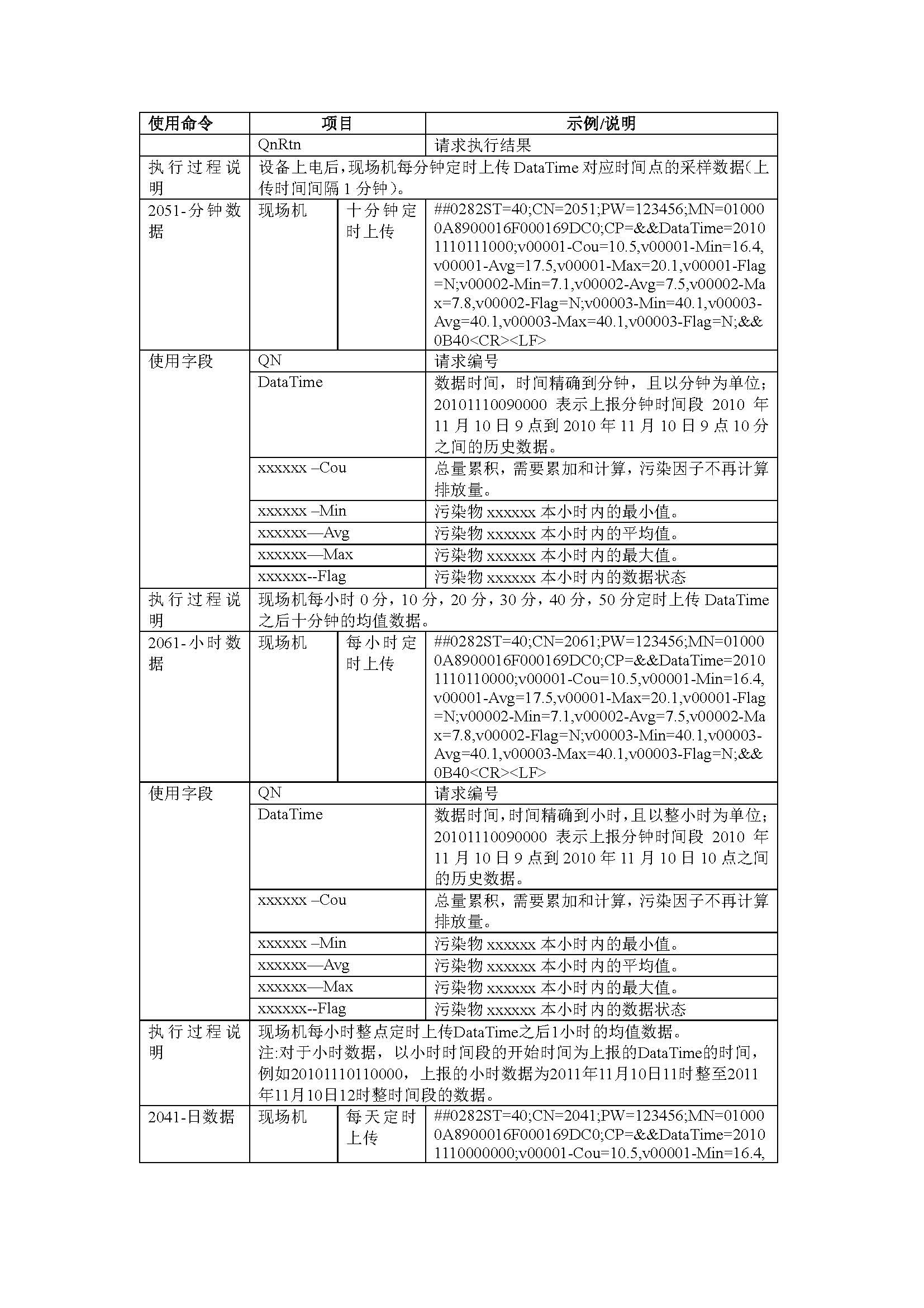 聯(lián)合赤道環(huán)境評價有限公司