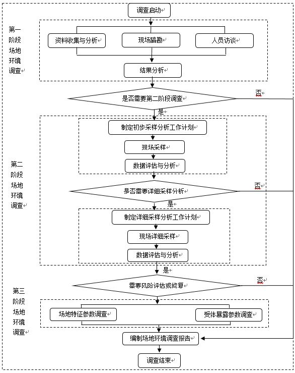 聯(lián)合赤道環(huán)境評價(jià)有限公司